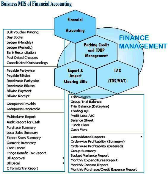 finance management