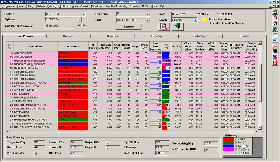 FMS Supervisor Console