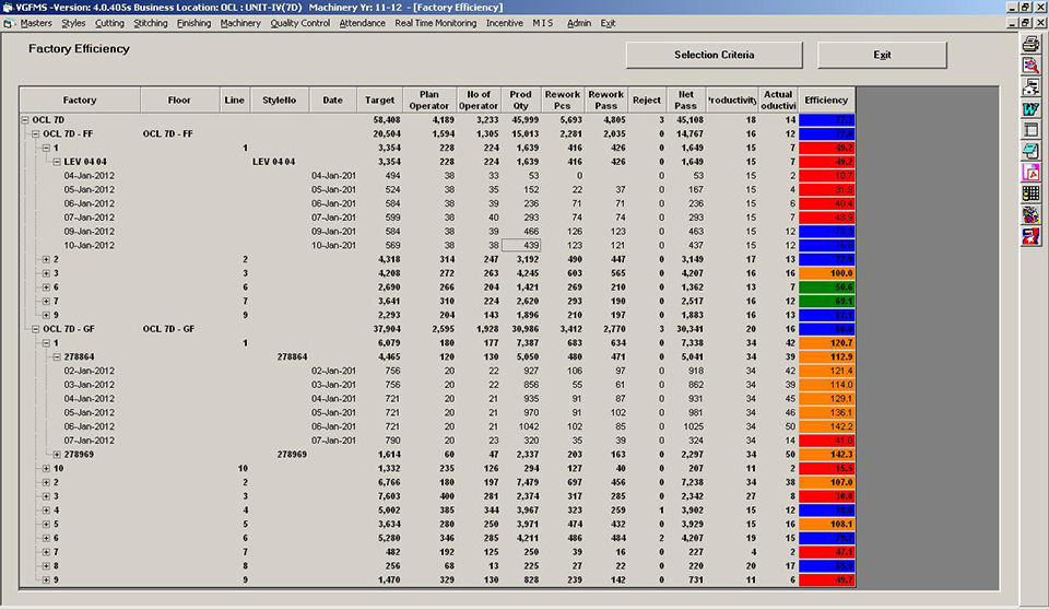 line wise factory efficiency